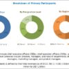 ﻿Microbial Identification Market