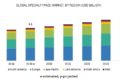 Specialty PACS Market