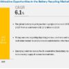 Battery Recycling Market