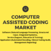 Computer Assisted Coding Market