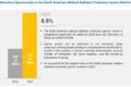 North American Radiation Protection Apron Market
