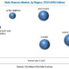 Slide Stainer Market