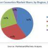 Color Cosmetics Market