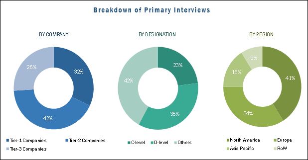 Compound Management Market