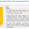 Dental Biomaterials Market