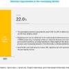 Genotyping Assay Market