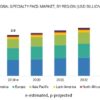 Speciality PACS Market