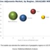 vaccine-adjuvants-market