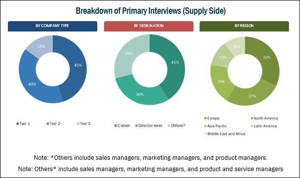 Dental 3D Printing Market