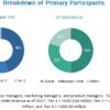 Healthcare Supply Chain Management Market