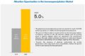 Immunoprecipitation Market