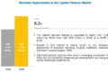 Ligation Devices Market