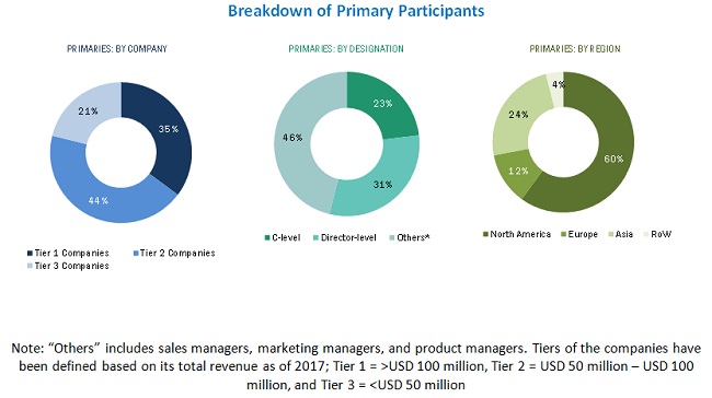 dental digital xray market