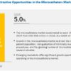 Microcatheters Market