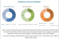 ﻿Preparative Chromatography Market