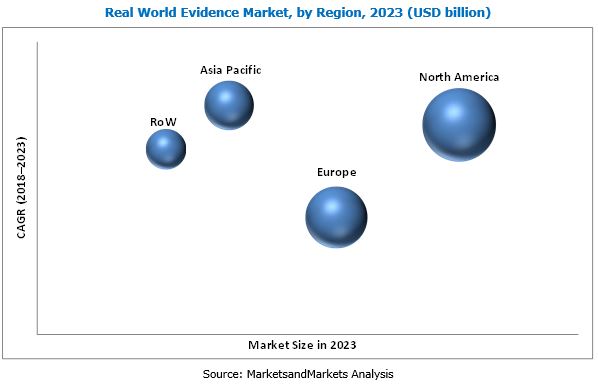 Real World Evidence Solutions Market