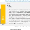 Air Circuit Breaker Market