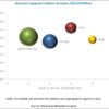 Molecular Cytogenetics Market