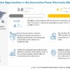 Automotive Power Electronics Market