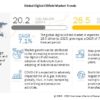 Digital Oilfield Market