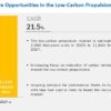 Low-Carbon Propulsion Market