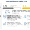 Metabolomics Market