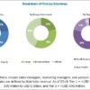 Drug Screening Market 