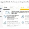 Aerospace Composites Market, Aerospace Composites Industry, COVID 19 impact on Aerospace Composites Market