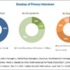 ﻿Capnography Equipment Market