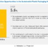 Sustainable Plastic Packaging Market