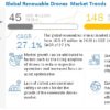 Renewable Drones Market