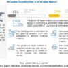 Unidirectional tapes Market, UD Tapes, Unidirectional tapes Industry, COVID 19 impact on Unidirectional tapes Market