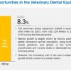 Veterinary Dental Equipment Market