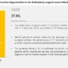 Ambulatory Surgical Centers Market