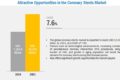 Coronary Stent Market