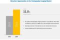 Elastography Imaging Market