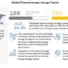 Thermal Energy Storage Market