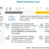 Immunohistochemistry (IHC) Market