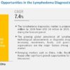 Lymphedema Diagnostics Market