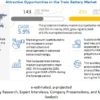 Train Battery Market