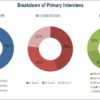 Adherence Packaging Market