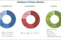 Adherence Packaging Market