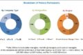 Hearing Aids Market