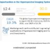 Hyperspectral Imaging Systems Market