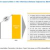 Infectious Disease Diagnostics Market