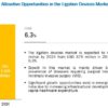 Ligation Devices Market