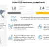 PTFE Membrane Market