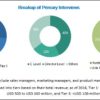 Transfer Membrane Market 