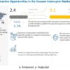 Vacuum Interrupter Market