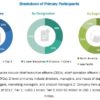 Cell-based Assay Market